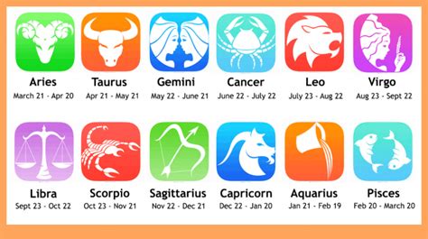 astrology videos